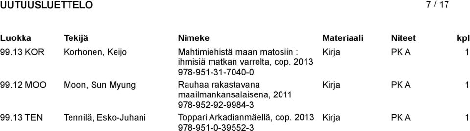 varrelta, cop. 203 978-95-3-7040-0 99.