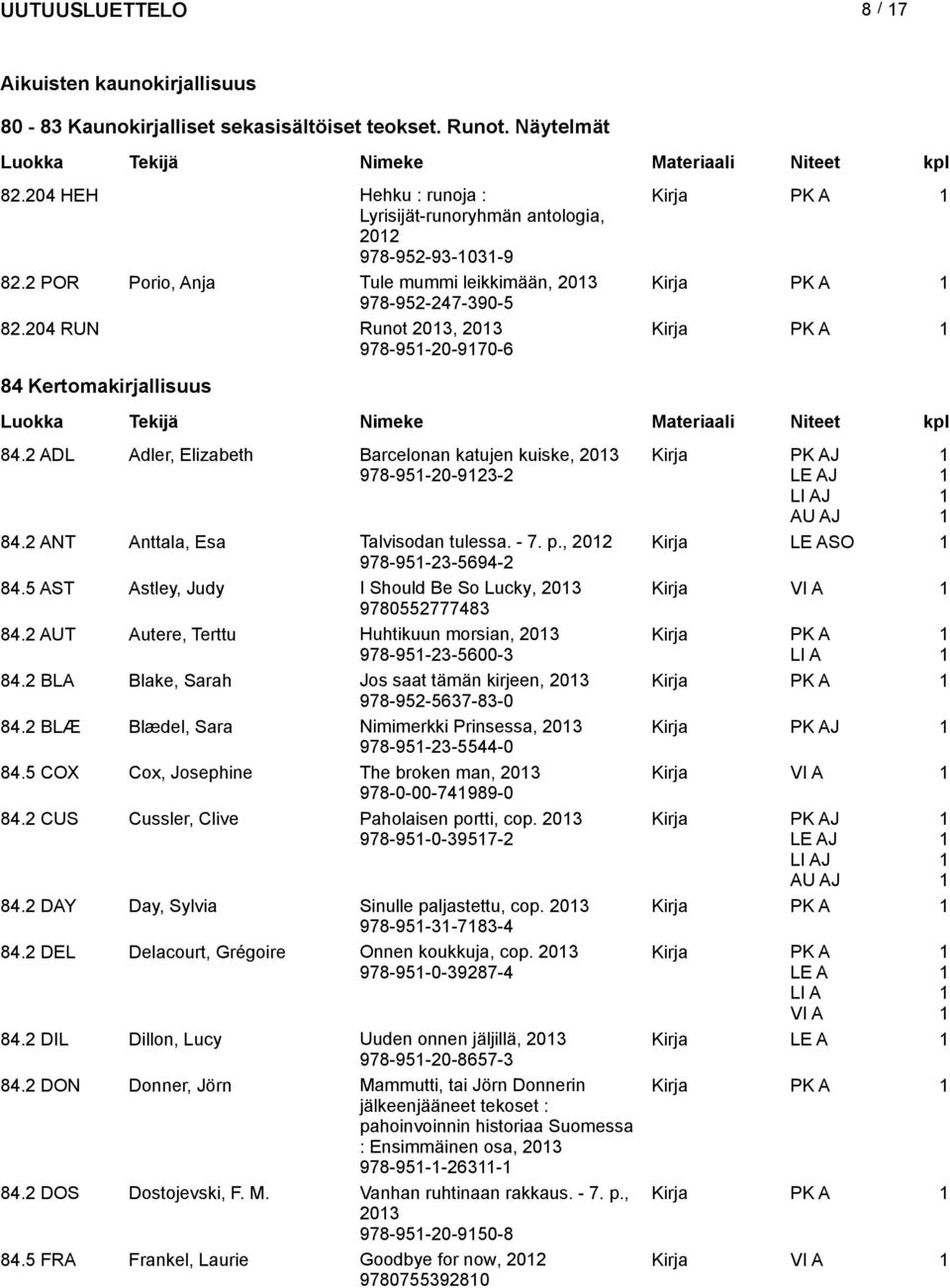 2 ADL Adler, Elizabeth Barcelonan katujen kuiske, 203 978-95-20-923-2 J J J AU AJ 84.2 ANT Anttala, Esa Talvisodan tulessa. - 7. p., 202 Kirja SO 978-95-23-5694-2 84.