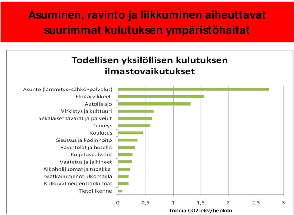 aiheuttavat