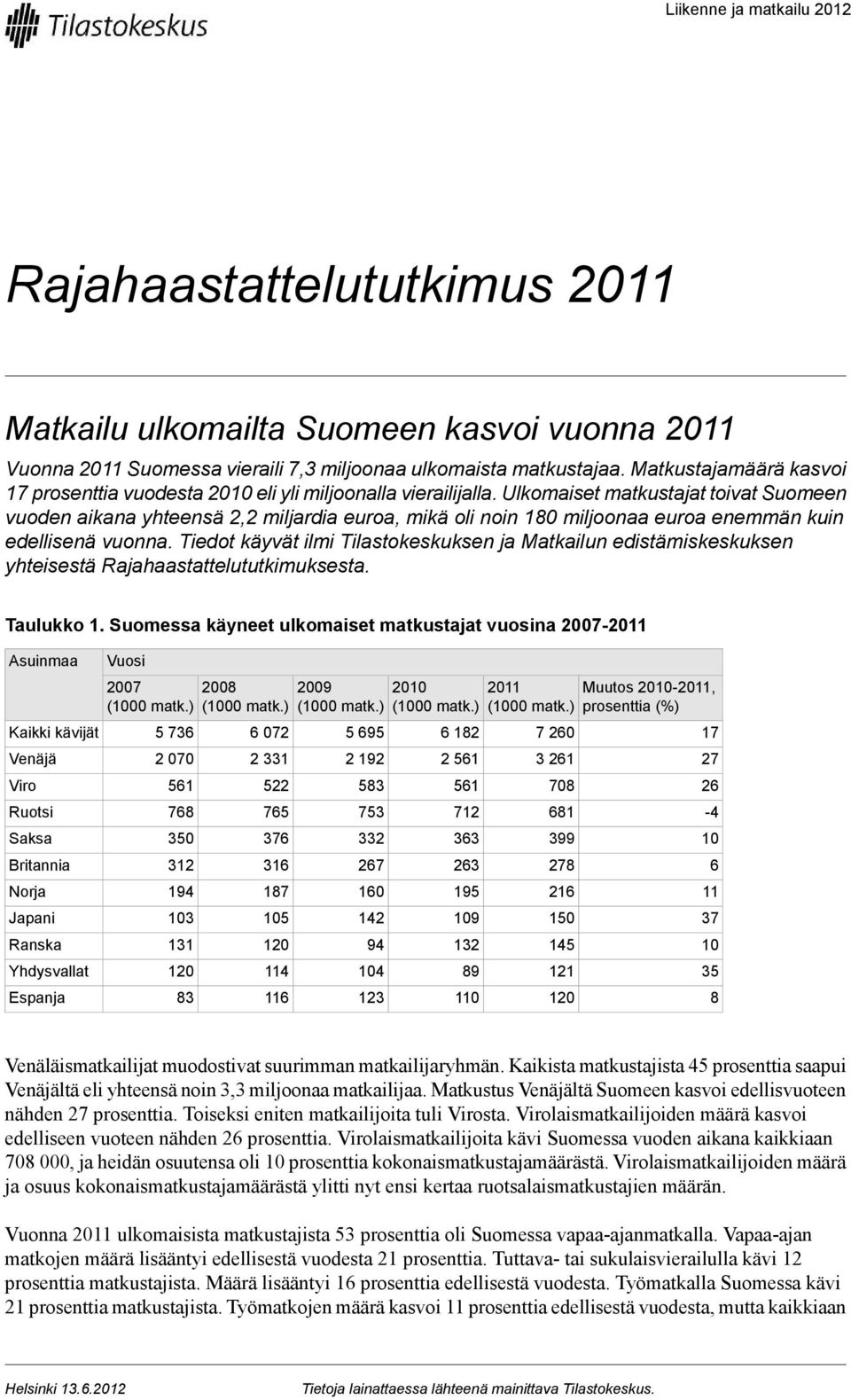 Tiedot käyvät ilmi Tilastokeskuksen ja Matkailun edistämiskeskuksen yhteisestä Rajahaastattelututkimuksesta Taulukko 1 Suomessa käyneet ulkomaiset matkustajat vuosina 2007-2011 Asuinmaa Kaikki