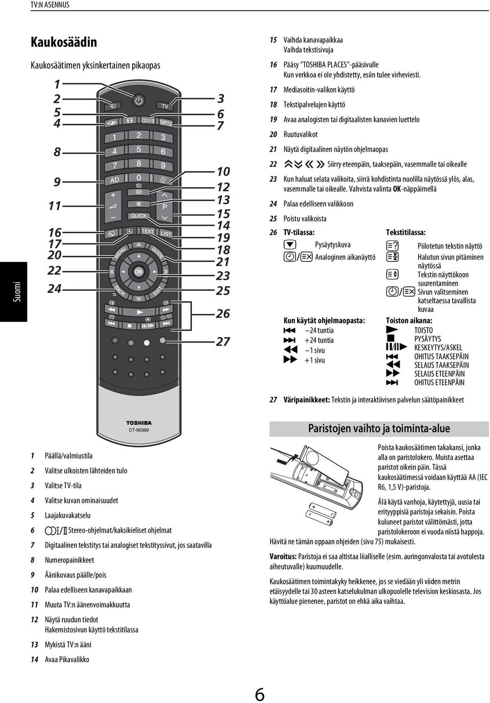 ohjelmops 22 Siirry eteenpäin, tksepäin, vsemmlle ti oikelle 23 Kun hlut selt vlikoit, siirrä kohistint nuolill näytössä ylös, ls, vsemmlle ti oikelle.