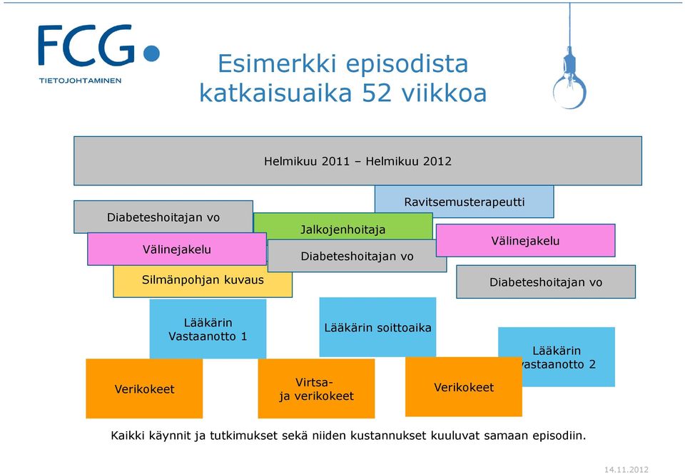 Diabeteshoitajan vo Diabeteshoitajan vo Verikokeet Vastaanotto 1 Virtsaja verikokeet