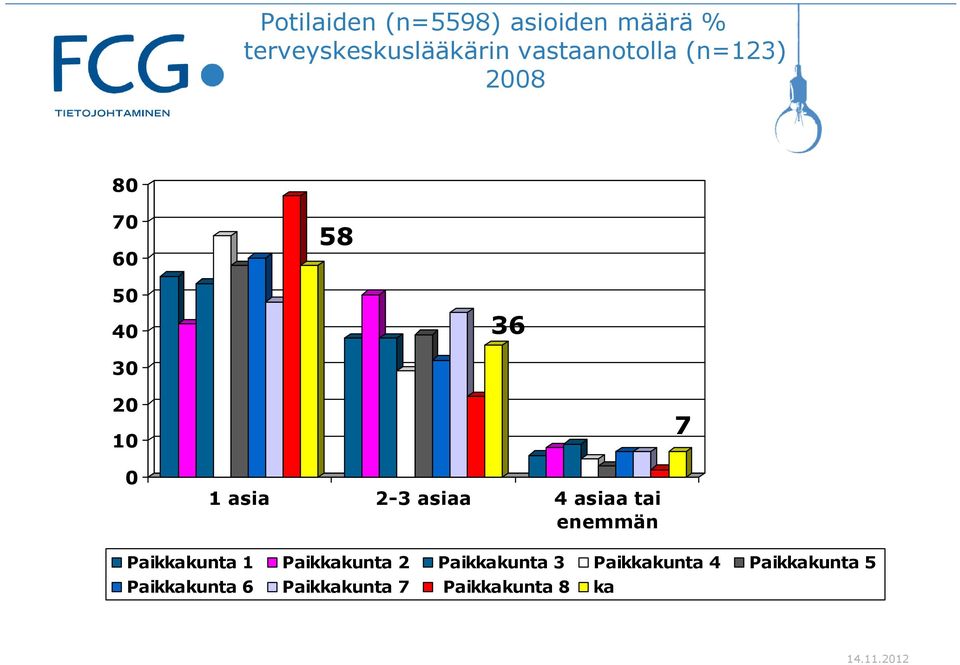 2-3 asiaa 4 asiaa tai enemmän Paikkakunta 1 Paikkakunta 2