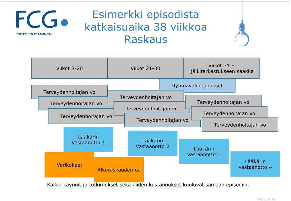 Vastaanotto 1 Alkuraskauden uä Vastaanotto 2 vastaanotto 3 vastaanotto 4