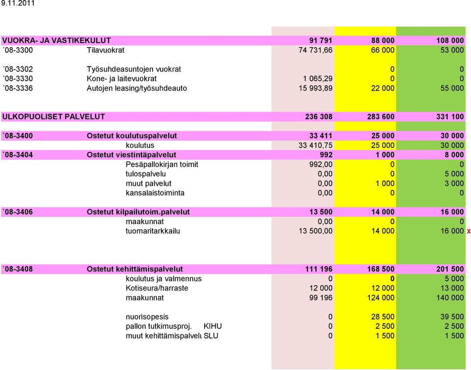 viestintäpalvelut 992 1 000 8 000 Pesäpallokirjan toimit 992,00 0 0 tulospalvelu 0,00 0 5 000 muut palvelut 0,00 1 000 3 000 kansalaistoiminta 0,00 0 0 08-3406 Ostetut kilpailutoim.