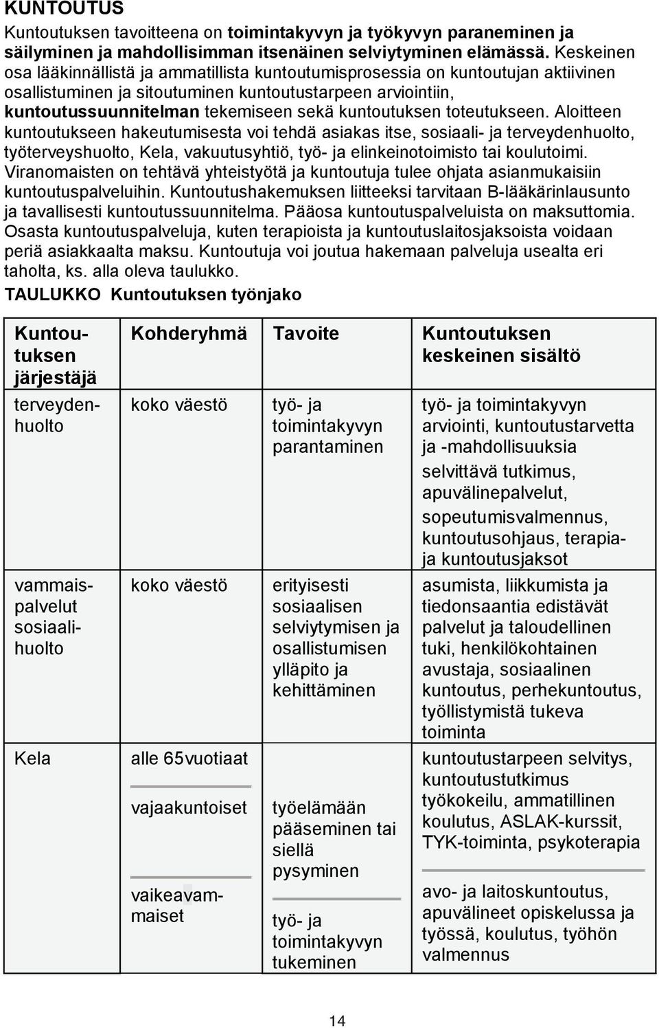 kuntoutuksen toteutukseen. Aloitteen kuntoutukseen hakeutumisesta voi tehdä asiakas itse, sosiaali- ja terveydenhuolto, työterveyshuolto, Kela, vakuutusyhtiö, työ- ja elinkeinotoimisto tai koulutoimi.