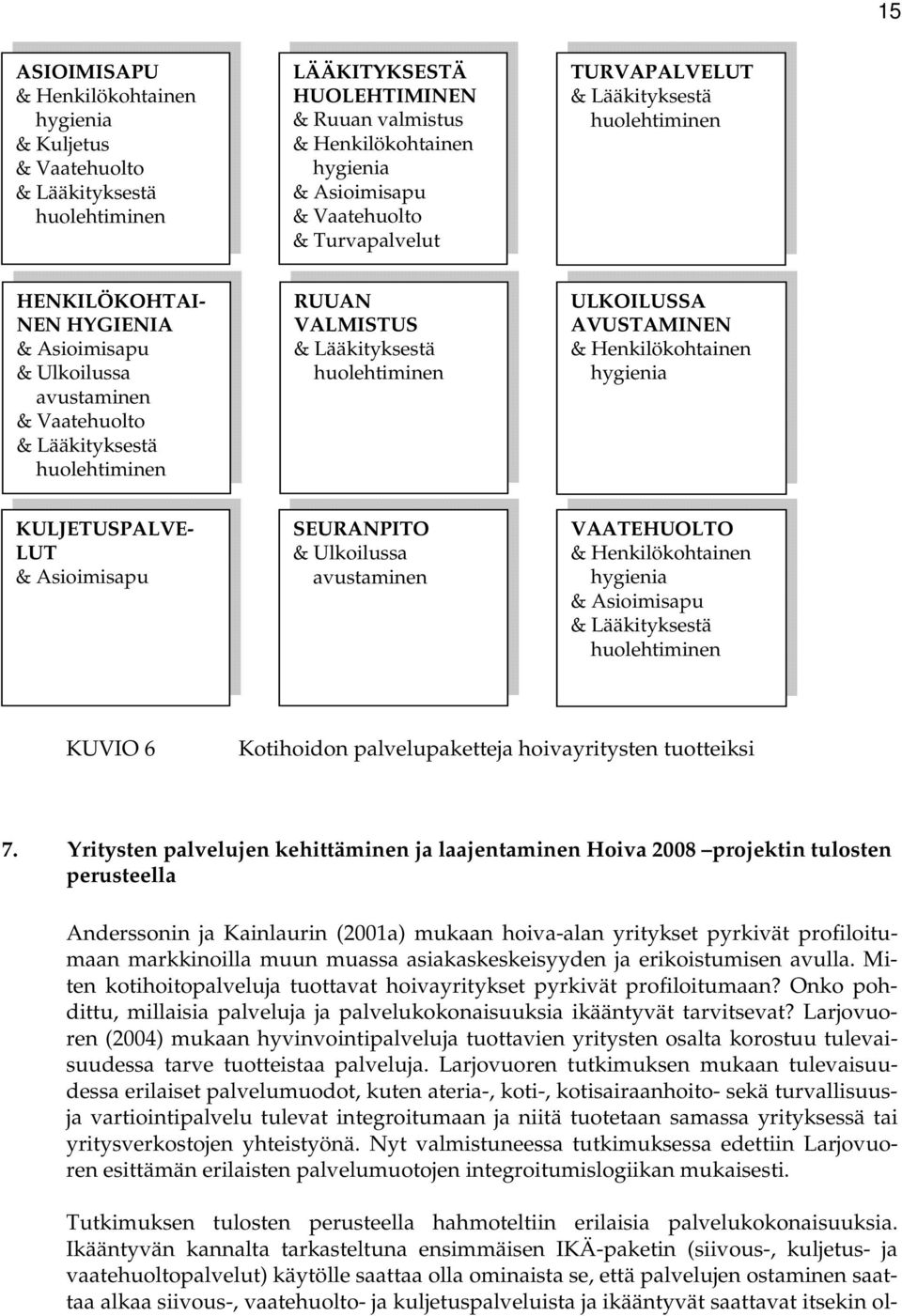 Ikääntyvän kannalta tarkasteltuna ensimmäisen IKÄ-paketin (siivous-, kuljetus- ja vaatehuoltopalvelut) käytölle saattaa olla ominaista se, että palvelujen ostaminen saattaa alkaa siivous-,