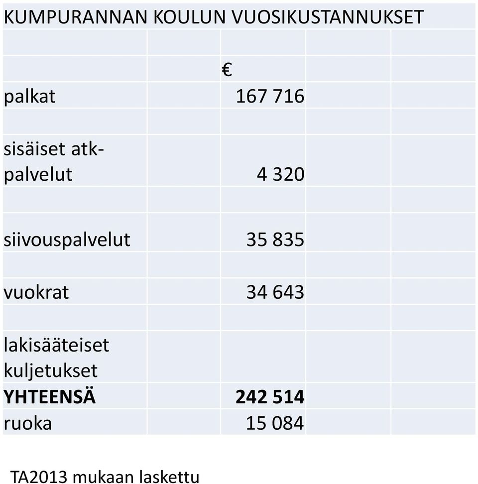 35 835 vuokrat 34 643 lakisääteiset kuljetukset