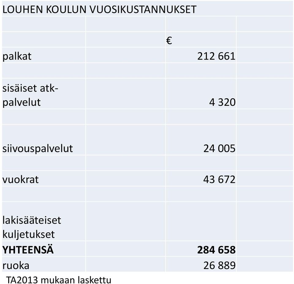 005 vuokrat 43 672 lakisääteiset kuljetukset