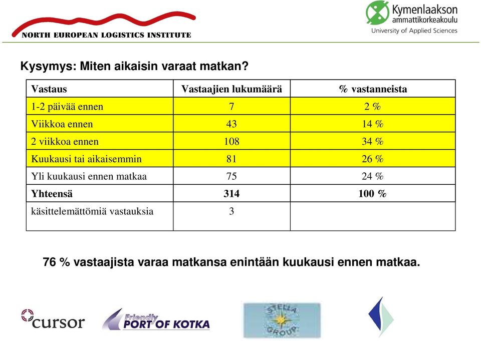 kuukausi ennen matkaa Yhteensä käsittelemättömiä vastauksia Vastaajien lukumäärä 7