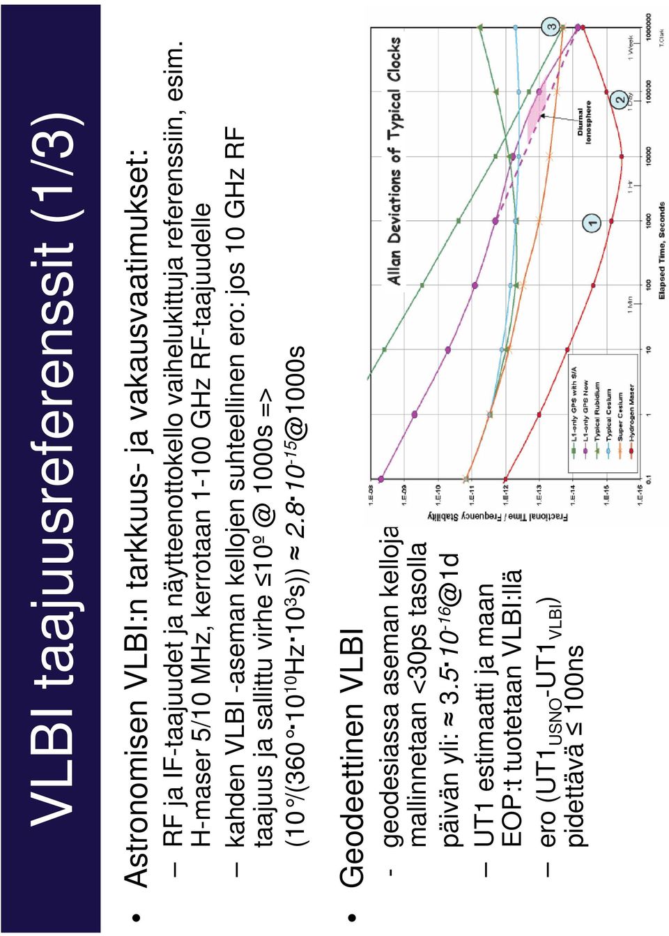 H-maser 5/10 MHz, kerrotaan 1-100 GHz RF-taajuudelle kahden VLBI -aseman kellojen suhteellinen ero: jos 10 GHz RF taajuus ja sallittu