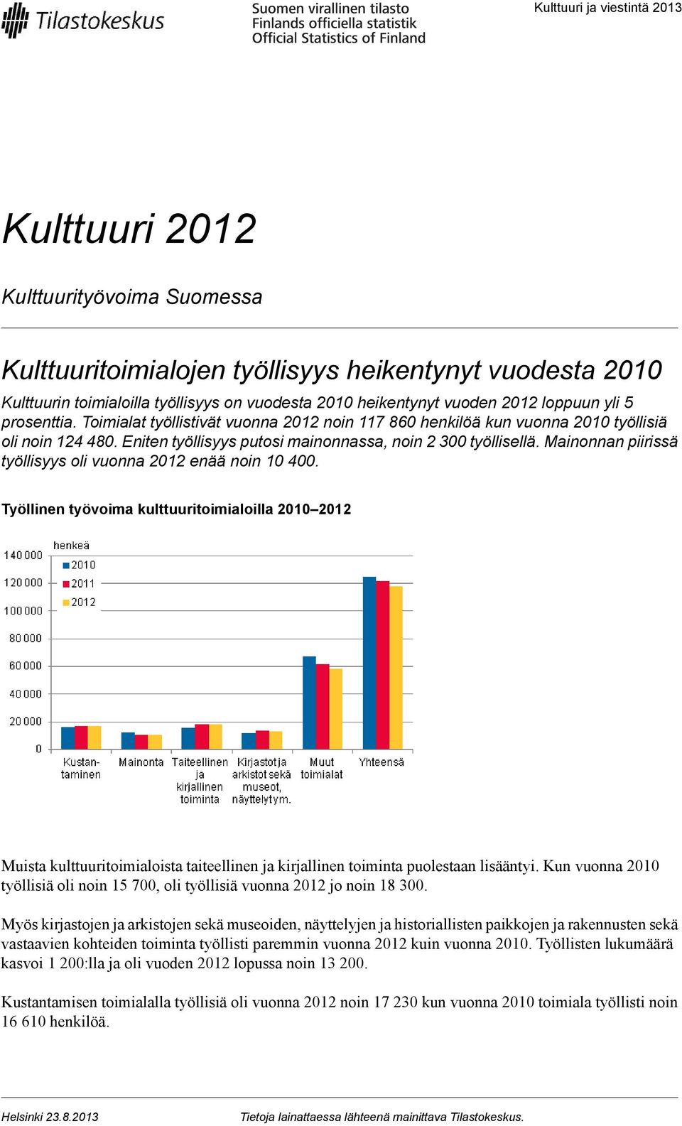 Mainonnan piirissä työllisyys oli vuonna 2012 enää noin 10 400.