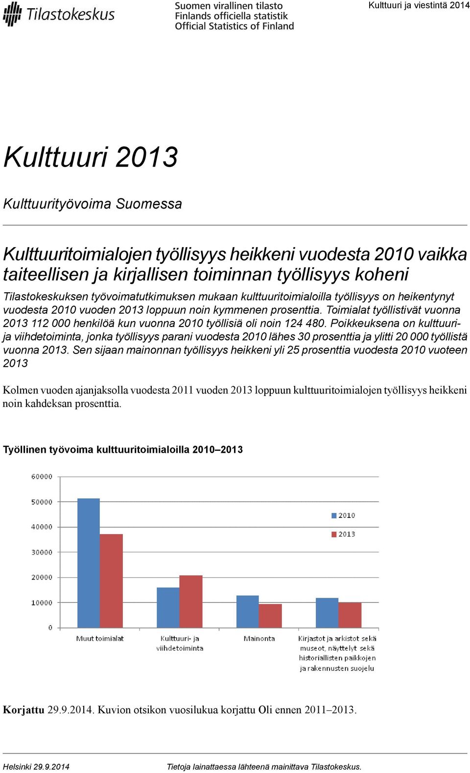 Toimialat työllistivät vuonna 2013 112 000 henkilöä kun vuonna 2010 työllisiä oli noin 124 480.