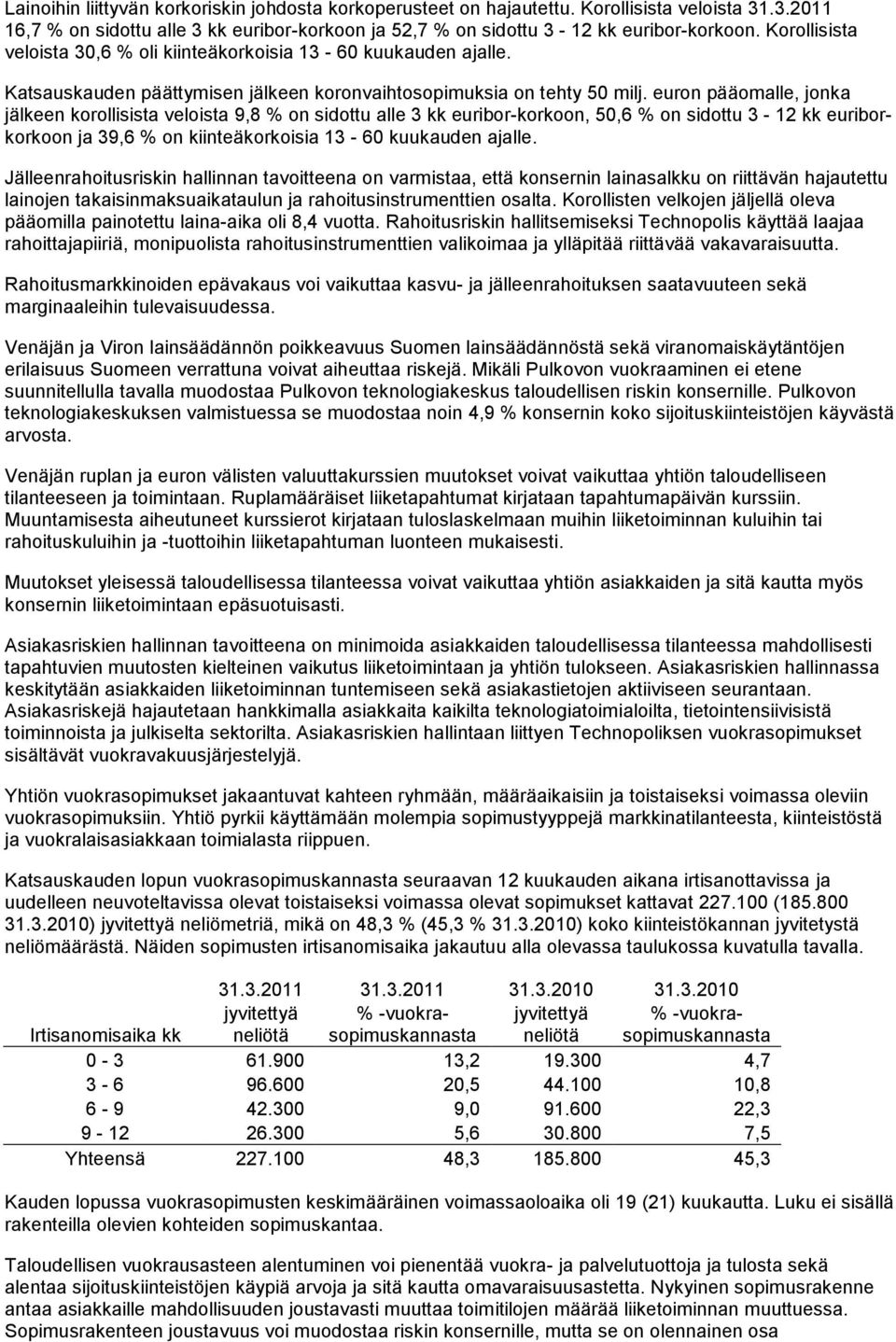 euron pääomalle, jonka jälkeen korollisista veloista 9,8 % on sidottu alle 3 kk euribor-korkoon, 50,6 % on sidottu 3-12 kk euriborkorkoon ja 39,6 % on kiinteäkorkoisia 13-60 kuukauden ajalle.