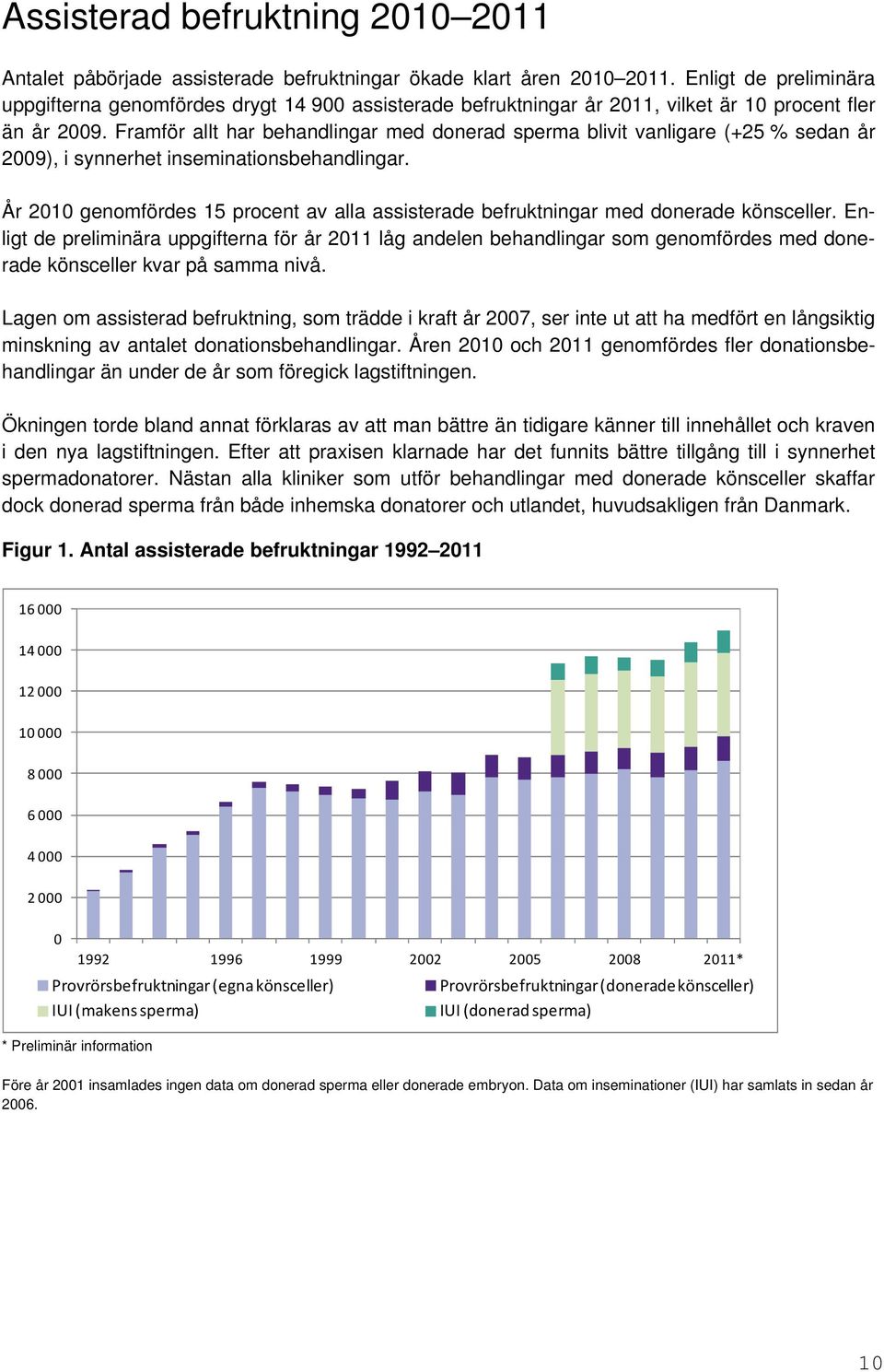 Framför allt har behandlingar med donerad sperma blivit vanligare (+25 % sedan år 2009), i synnerhet inseminationsbehandlingar.