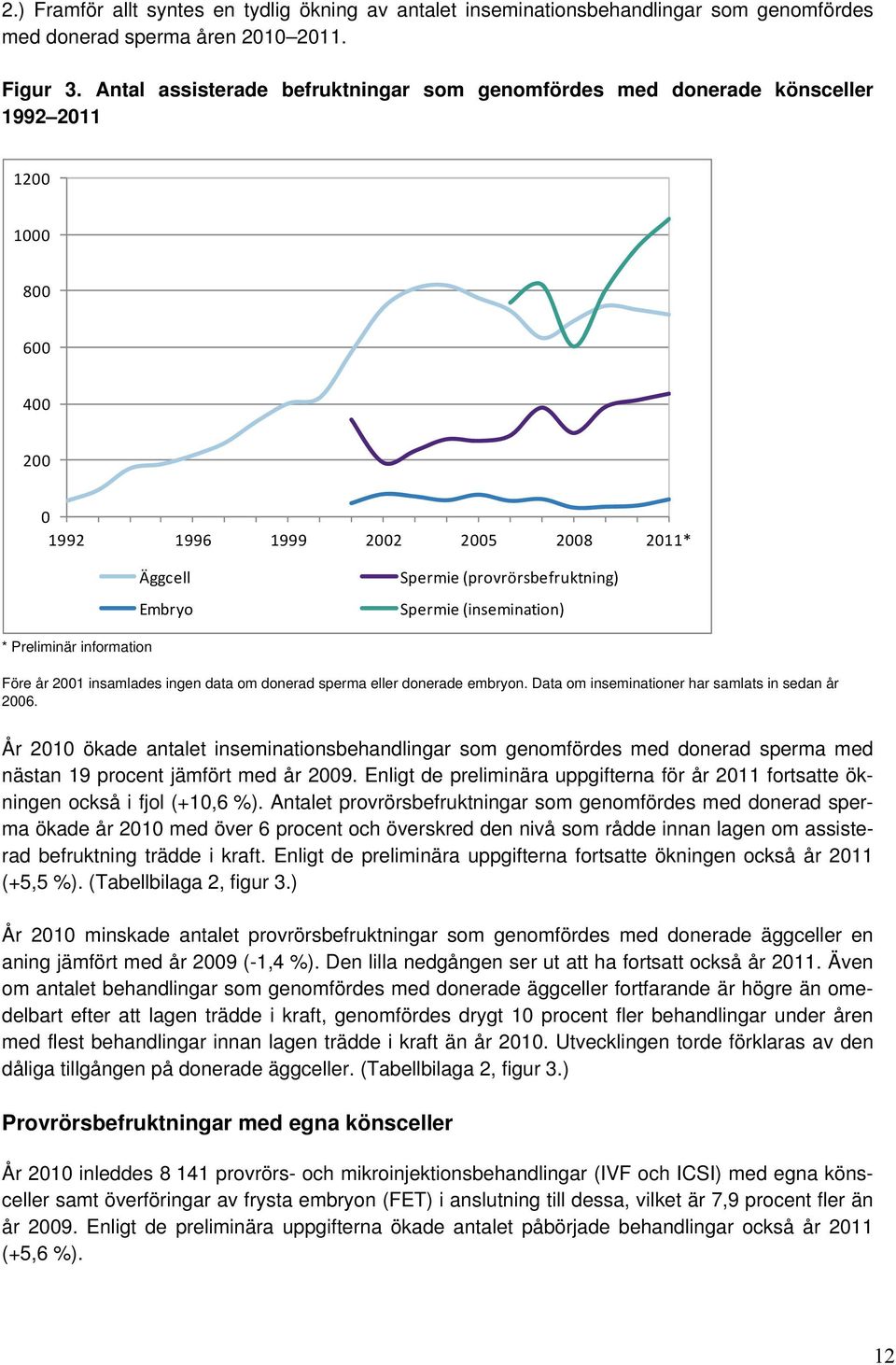 (insemination) * Preliminär information Före år 2001 insamlades ingen data om donerad sperma eller donerade embryon. Data om inseminationer har samlats in sedan år 2006.