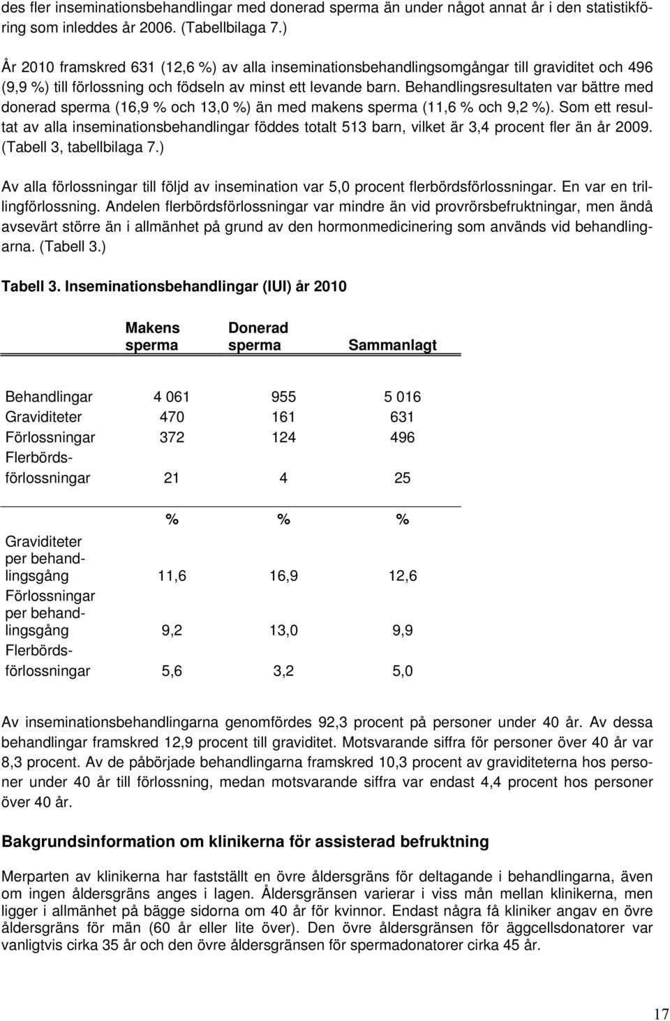 Behandlingsresultaten var bättre med donerad sperma (16,9 % och 13,0 %) än med makens sperma (11,6 % och 9,2 %).