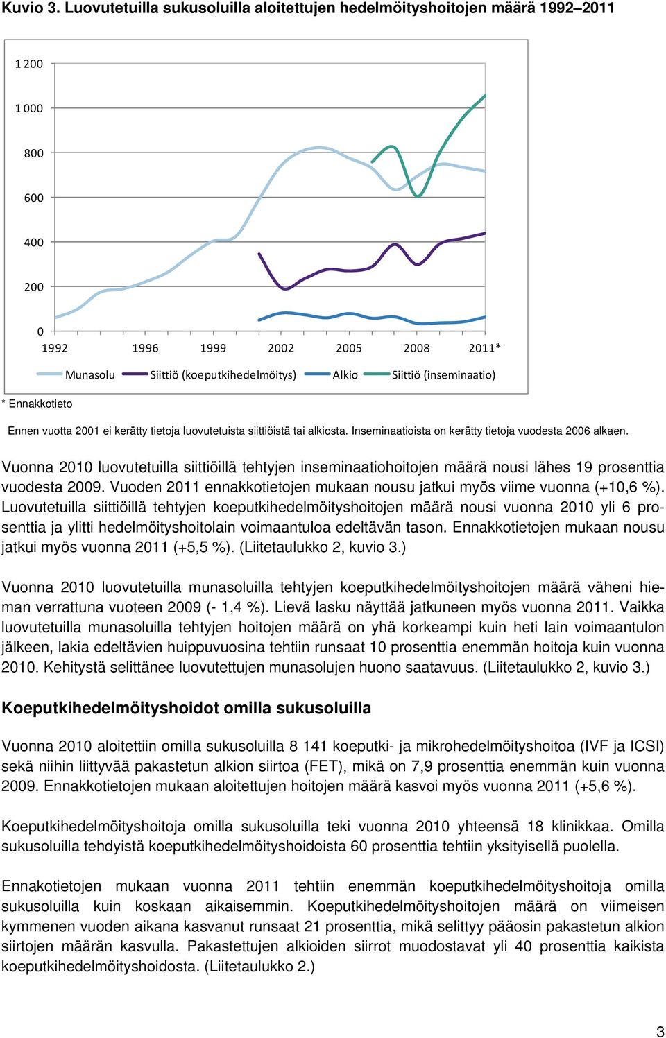 (inseminaatio) * Ennakkotieto Ennen vuotta 2001 ei kerätty tietoja luovutetuista siittiöistä tai alkiosta. Inseminaatioista on kerätty tietoja vuodesta 2006 alkaen.