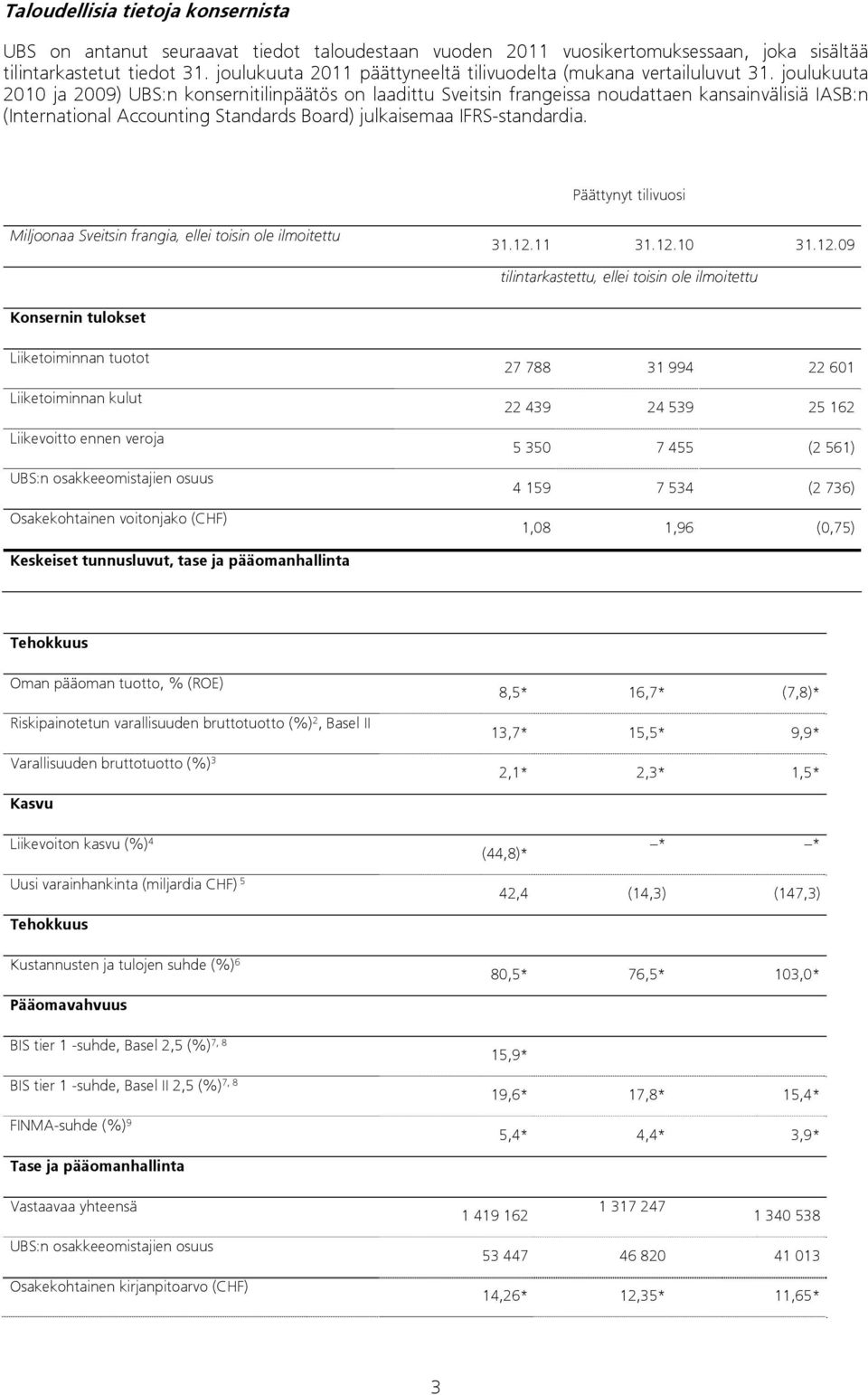 joulukuuta 2010 ja 2009) UBS:n konsernitilinpäätös on laadittu Sveitsin frangeissa noudattaen kansainvälisiä IASB:n (International Accounting Standards Board) julkaisemaa IFRS-standardia.