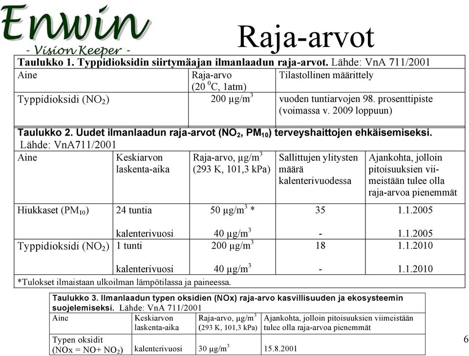 Uudet ilmanlaadun raja-arvot (NO 2, PM 10 ) terveyshaittojen ehkäisemiseksi.