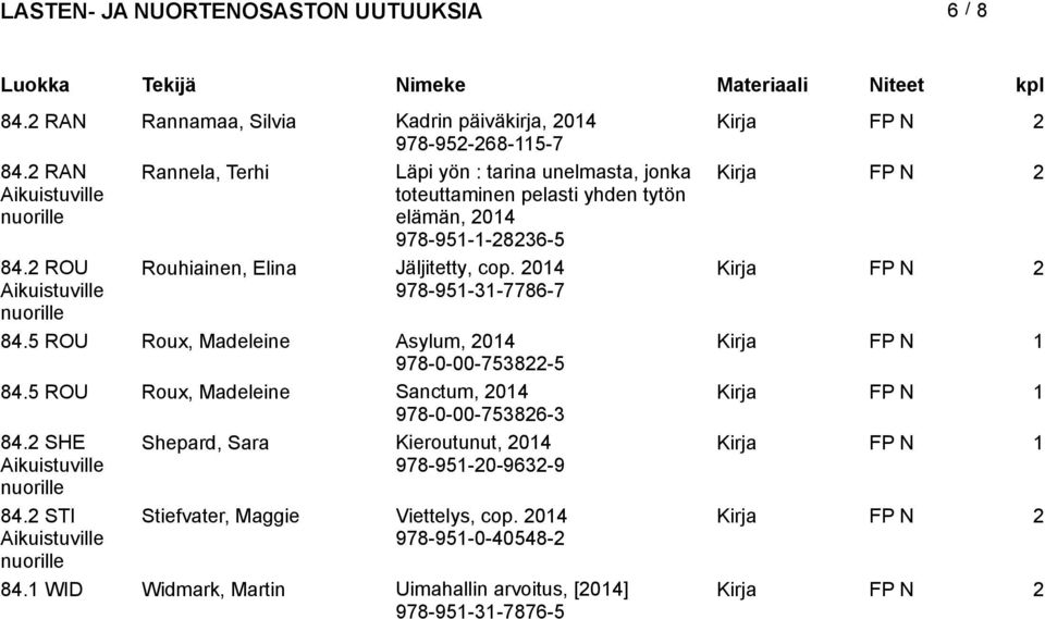 2 ROU Rouhiainen, Elina Jäljitetty, cop. Kirja FP N 2 978-951-31-7786-7 84.5 ROU Roux, Madeleine Asylum, 978-0-00-753822-5 84.