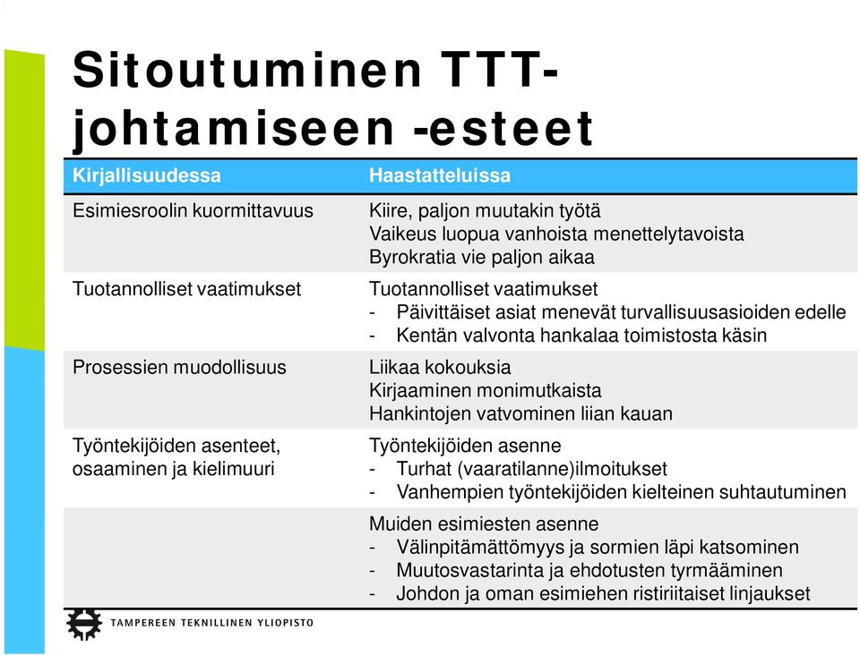 edelle - Kentän valvonta hankalaa toimistosta käsin Liikaa kokouksia Kirjaaminen monimutkaista Hankintojen vatvominen liian kauan Työntekijöiden asenne - Turhat (vaaratilanne)ilmoitukset -