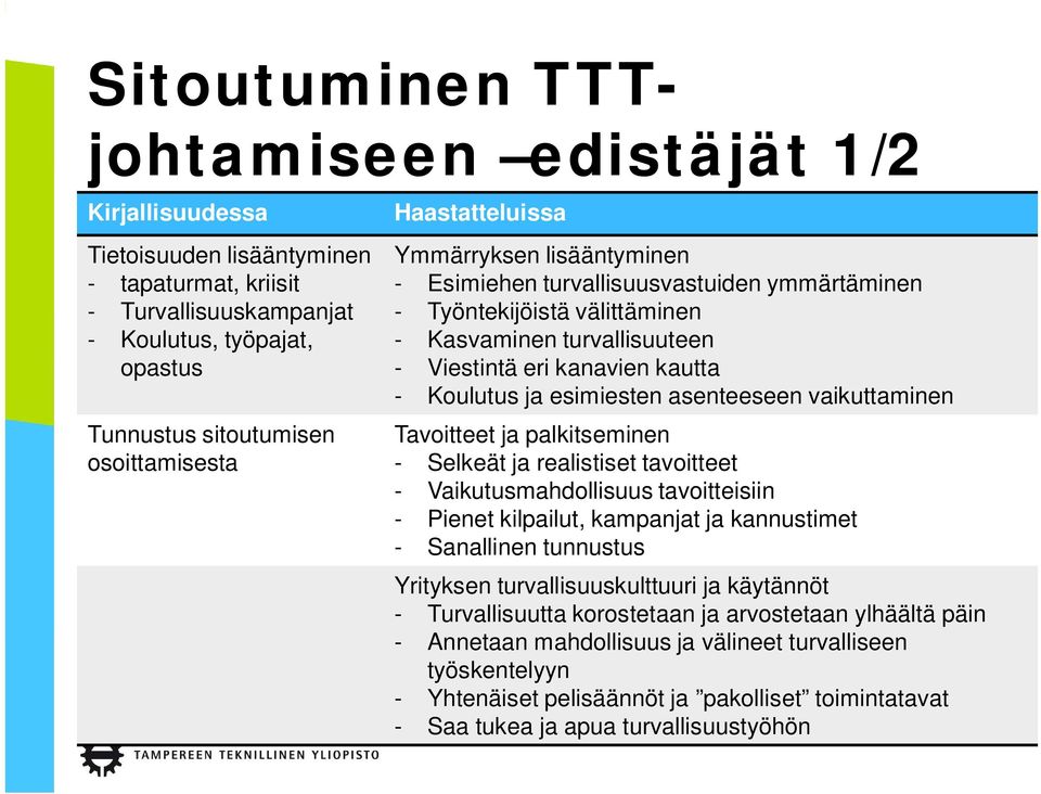 esimiesten asenteeseen vaikuttaminen Tavoitteet ja palkitseminen - Selkeät ja realistiset tavoitteet - Vaikutusmahdollisuus tavoitteisiin - Pienet kilpailut, kampanjat ja kannustimet - Sanallinen