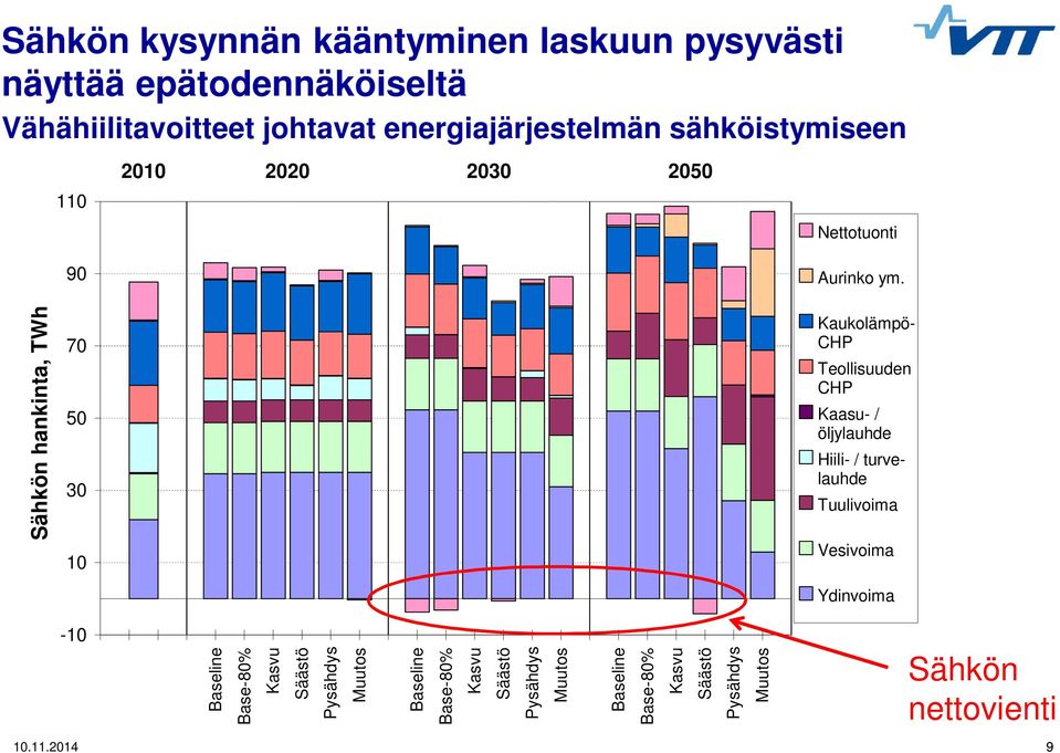 Nettotuonti 9 Aurinko ym.