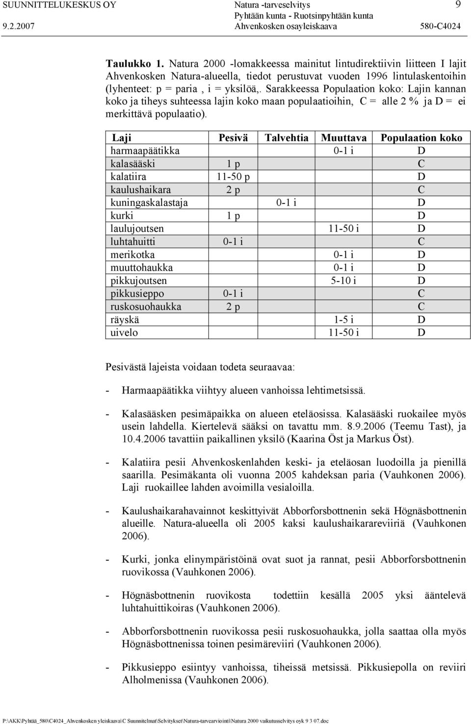 Sarakkeessa Populaation koko: Lajin kannan koko ja tiheys suhteessa lajin koko maan populaatioihin, C = alle 2 % ja D = ei merkittävä populaatio).