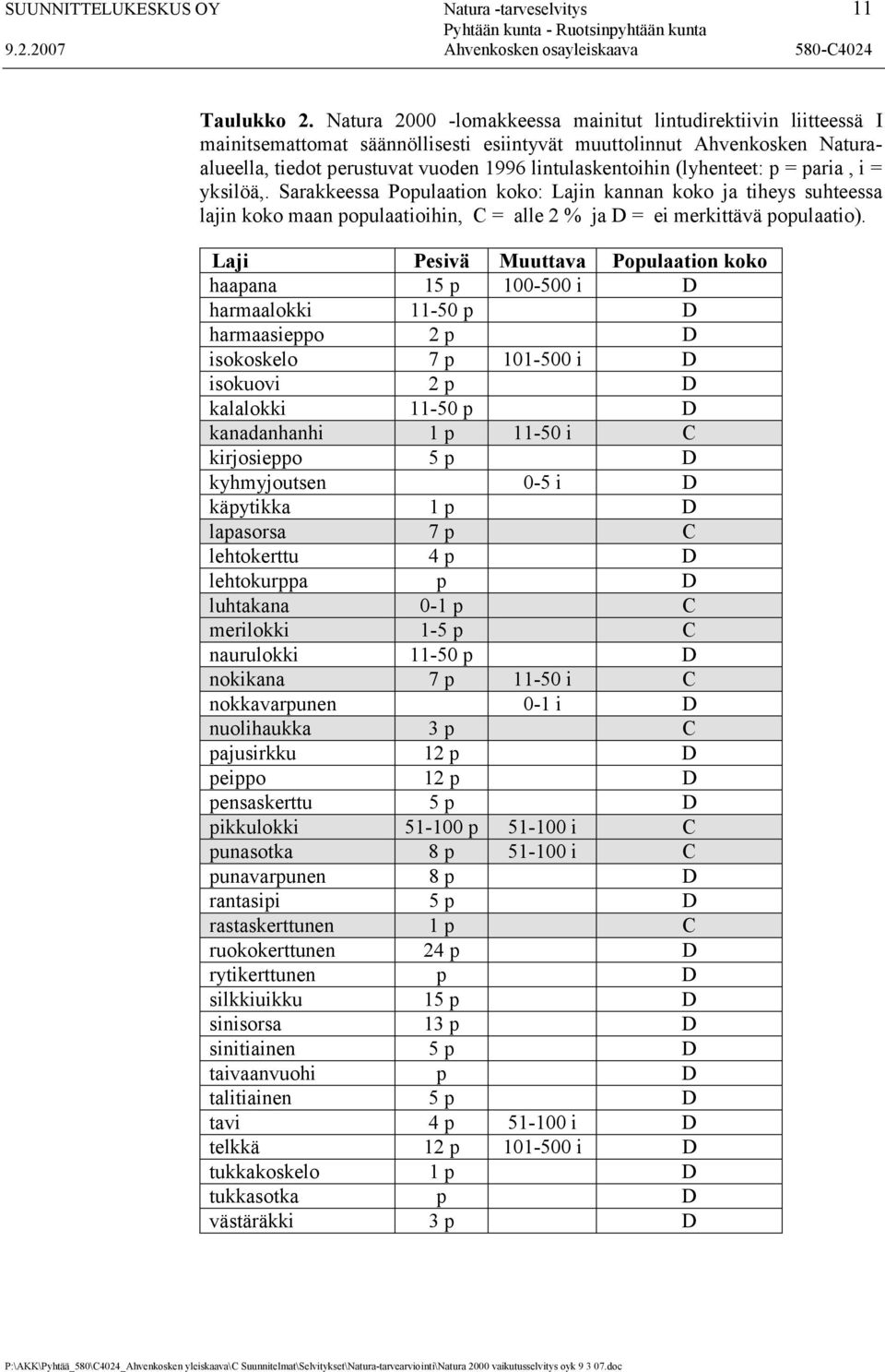 (lyhenteet: p = paria, i = yksilöä,. Sarakkeessa Populaation koko: Lajin kannan koko ja tiheys suhteessa lajin koko maan populaatioihin, C = alle 2 % ja D = ei merkittävä populaatio).
