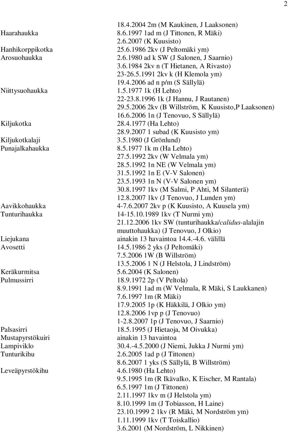 6.1984 2kv n (T Hietanen, A Rivasto) 23-26.5.1991 2kv k (H Klemola ym) 19.4.2006 ad n p/m (S Sällylä) 1.5.1977 1k (H Lehto) 22-23.8.1996 1k (J Hannu, J Rautanen) 29.5.2006 2kv (B Willström, K Kuusisto,P Laaksonen) 16.