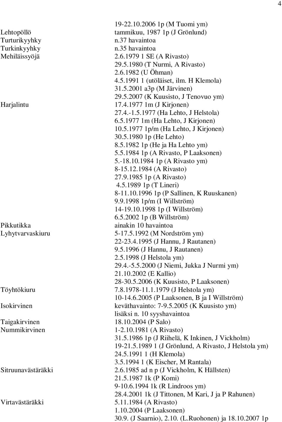 5.2001 a3p (M Järvinen) 29.5.2007 (K Kuusisto, J Tenovuo ym) 17.4.1977 1m (J Kirjonen) 27.4.-1.5.1977 (Ha Lehto, J Helstola) 6.5.1977 1m (Ha Lehto, J Kirjonen) 10.5.1977 1p/m (Ha Lehto, J Kirjonen) 30.