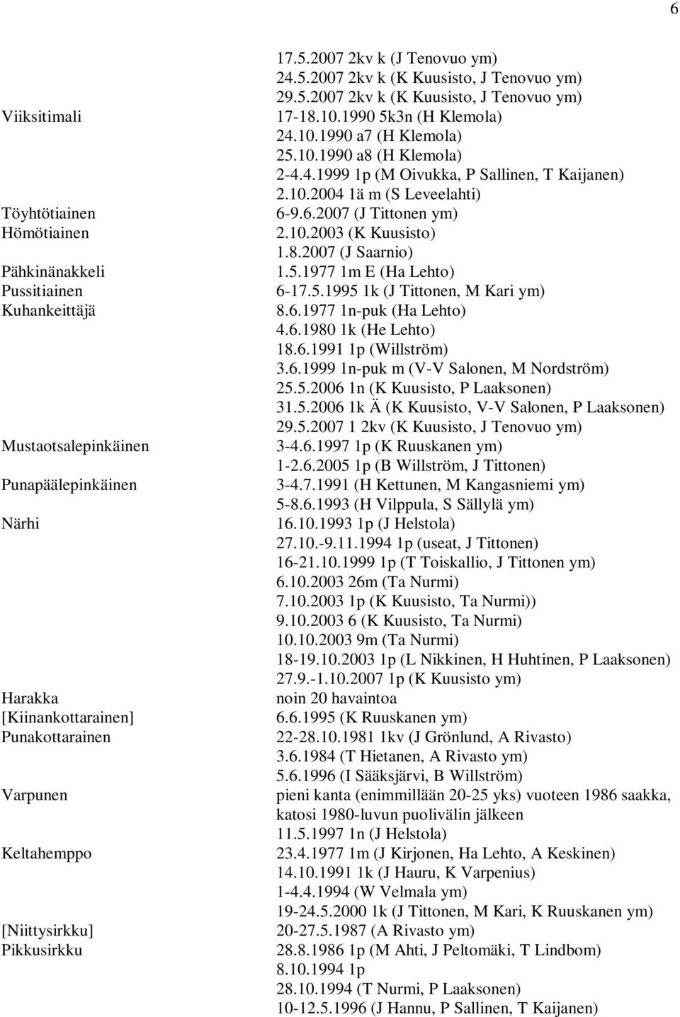 10.1990 a8 (H Klemola) 2-4.4.1999 1p (M Oivukka, P Sallinen, T Kaijanen) 2.10.2004 1ä m (S Leveelahti) 6-9.6.2007 (J Tittonen ym) 2.10.2003 (K Kuusisto) 1.8.2007 (J Saarnio) 1.5.