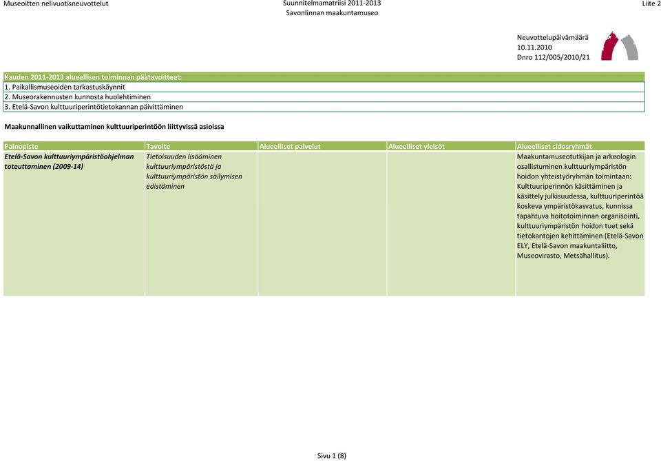 lisääminen kulttuuriympäristöstä ja kulttuuriympäristön säilymisen edistäminen Maakuntamuseotutkijan ja arkeologin osallistuminen kulttuuriympäristön hoidon yhteistyöryhmän toimintaan: