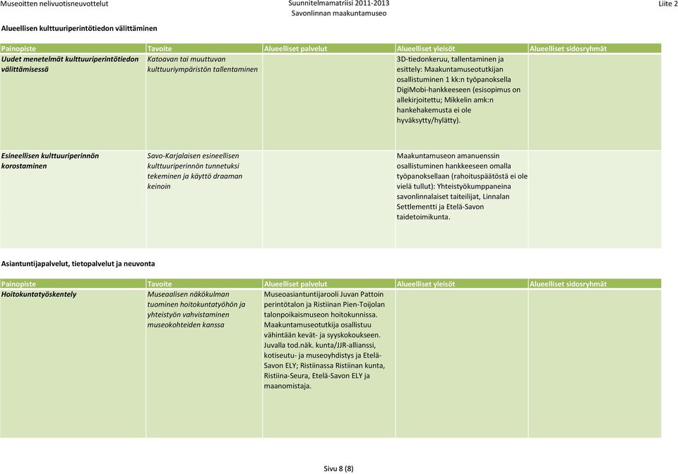 Esineellisen kulttuuriperinnön korostaminen Savo Karjalaisen esineellisen kulttuuriperinnön tunnetuksi tekeminen ja käyttö draaman keinoin Maakuntamuseon amanuenssin osallistuminen hankkeeseen omalla