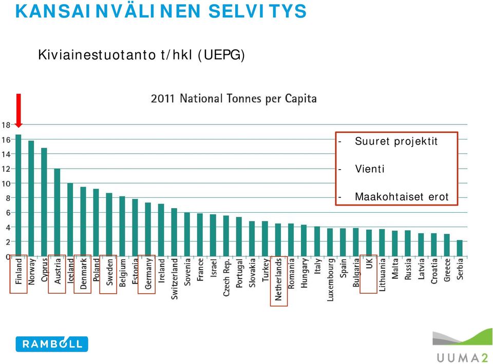 Suuret projektit -