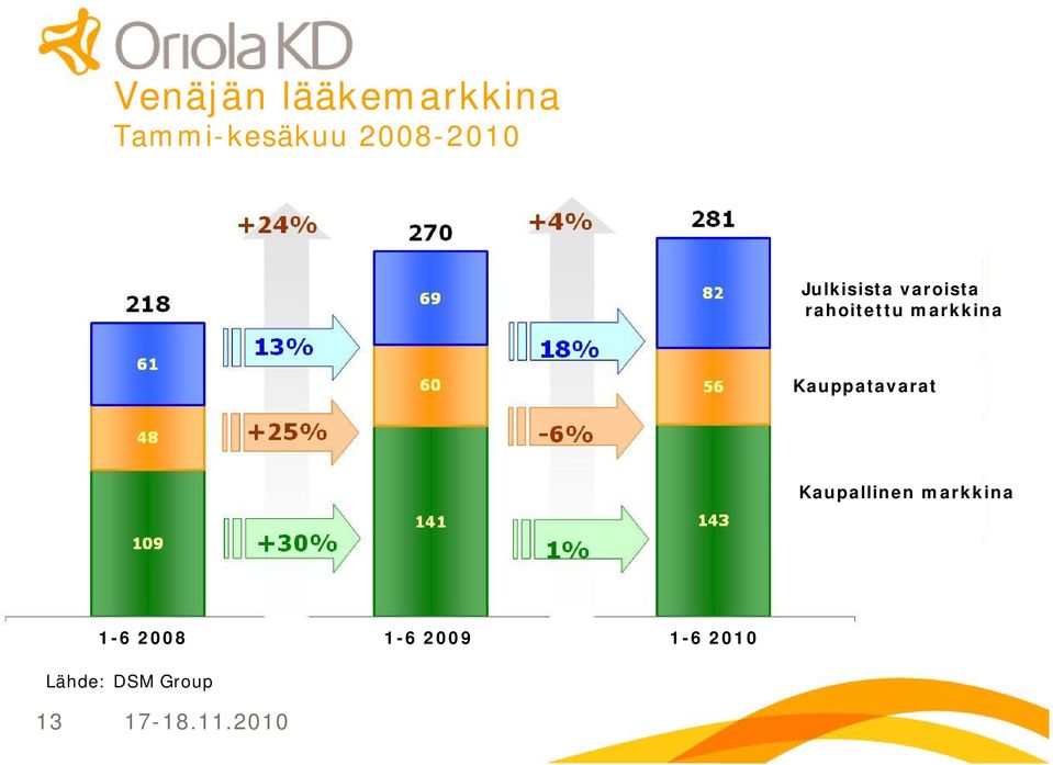 Kauppatavarat Kaupallinen markkina 1 6 2008 1