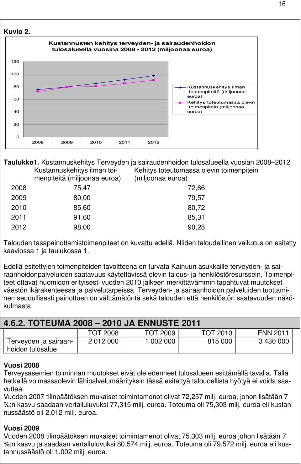olevin toimenpitein (miljoonaa euroa) 20 0 2008 2009 2010 2011 2012 Taulukko1.