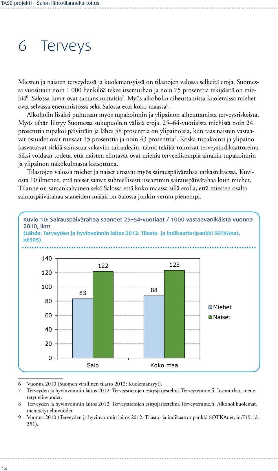 Myös alkoholin aiheuttamissa kuolemissa miehet ovat selvässä enemmistössä sekä Salossa että koko maassa 8. Alkoholin lisäksi puhutaan myös tupakoinnin ja ylipainon aiheuttamista terveysriskeistä.
