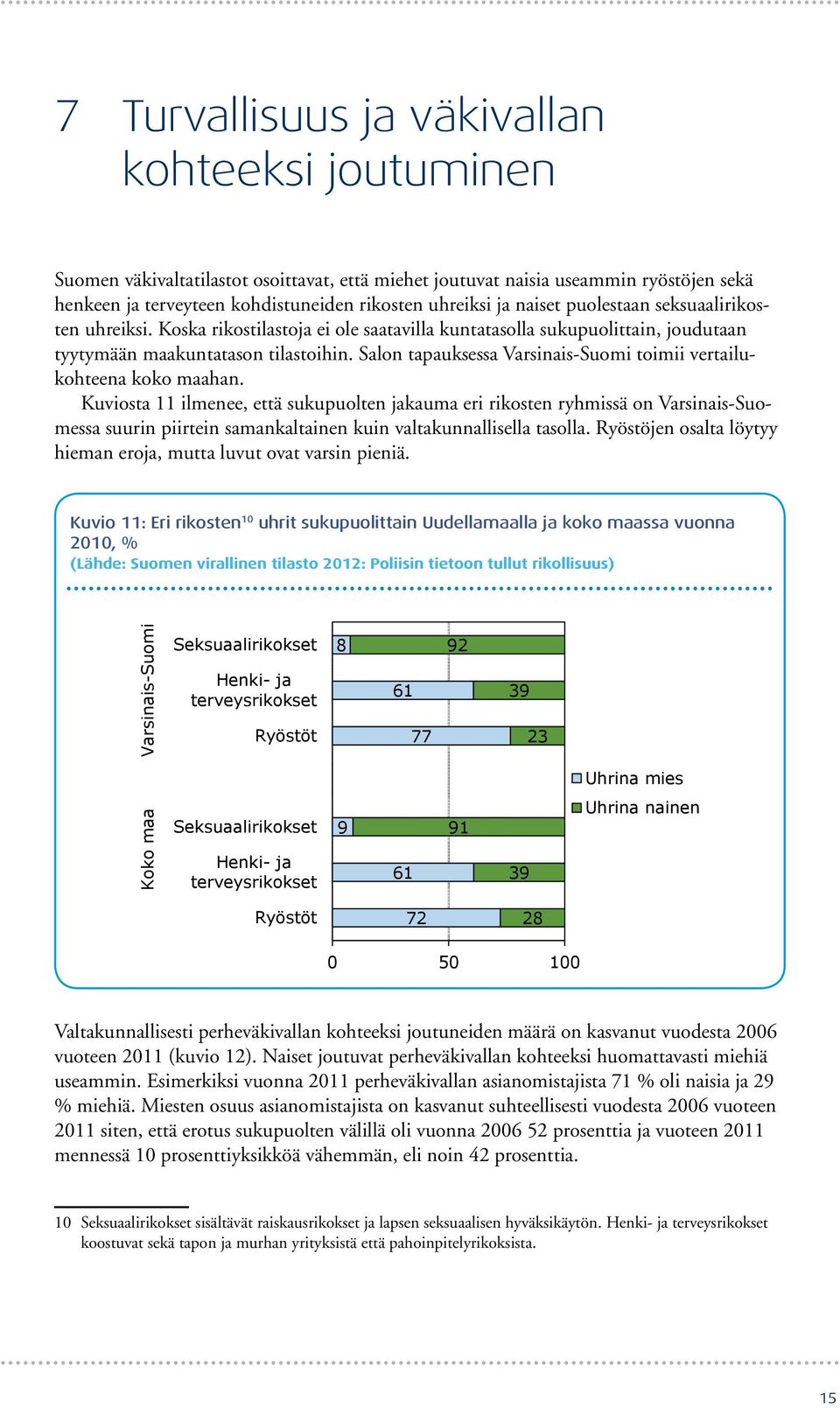 Salon tapauksessa Varsinais-Suomi toimii vertailukohteena koko maahan.