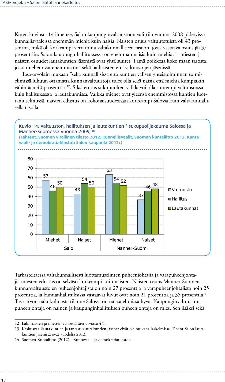 Salon kaupunginhallituksessa on enemmän naisia kuin miehiä, ja miesten ja naisten osuudet lautakuntien jäsenistä ovat yhtä suuret.