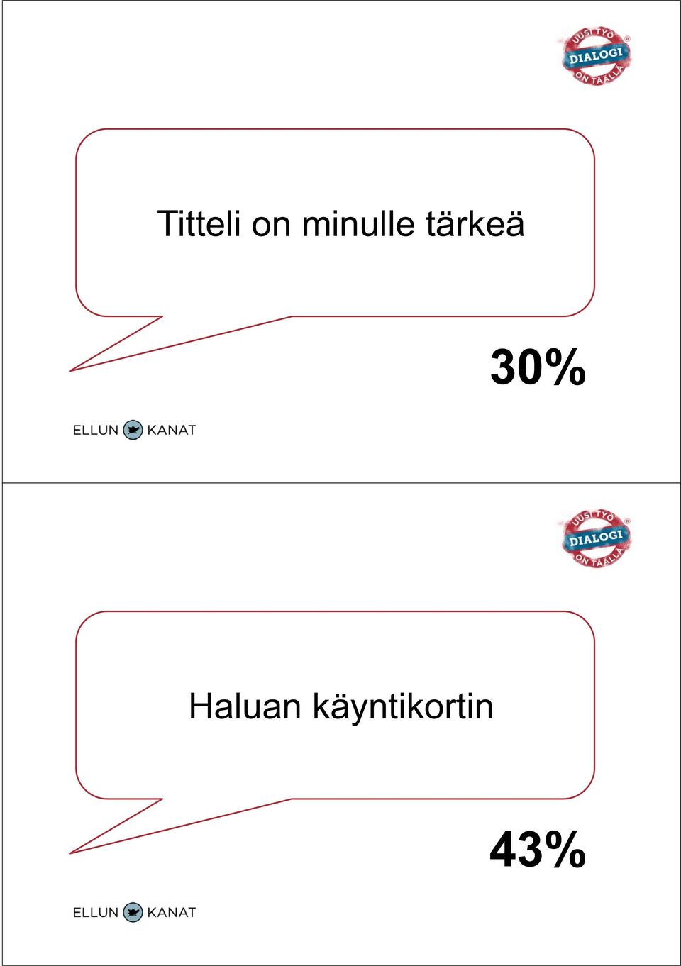 tärkeä 30%