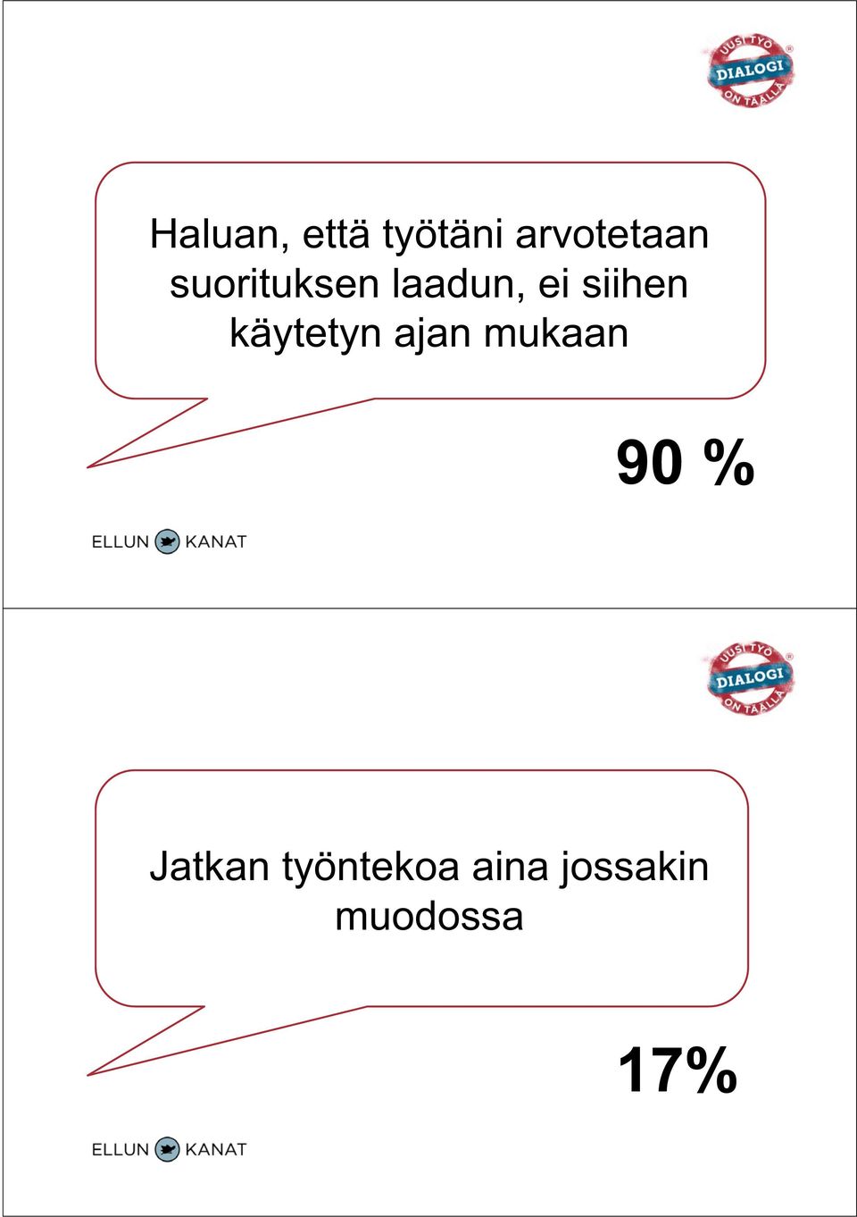 käytetyn ajan mukaan 90 % Jatkan