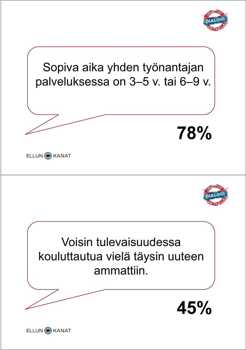 78% Voisin tulevaisuudessa