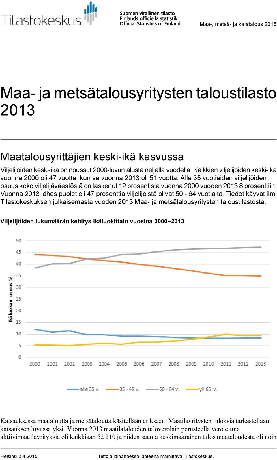Alle 35 vuotiaiden viljelijöiden osuus koko viljelijäväestöstä on laskenut 12 prosentista vuonna 2000 vuoden 8 prosenttiin. Vuonna lähes puolet eli 47 prosenttia viljelijöistä olivat 50-64 vuotiaita.