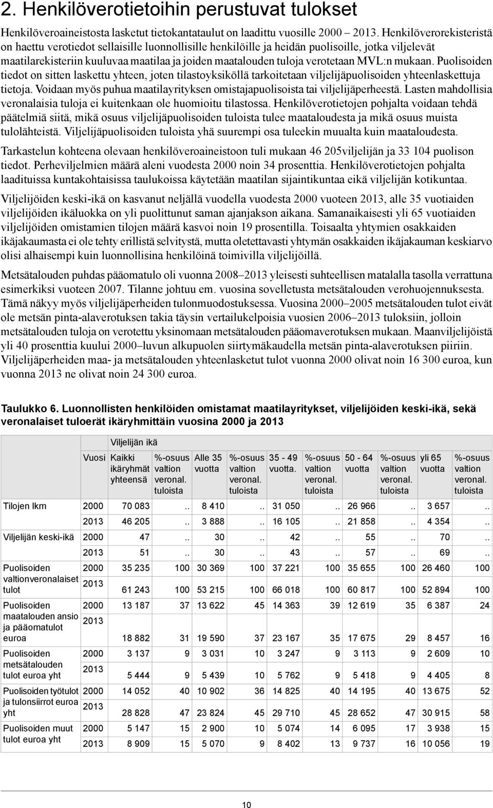 verotetaan MVL:n mukaan. Puolisoiden tiedot on sitten laskettu yhteen, joten tilastoyksiköllä tarkoitetaan viljelijäpuolisoiden yhteenlaskettuja tietoja.