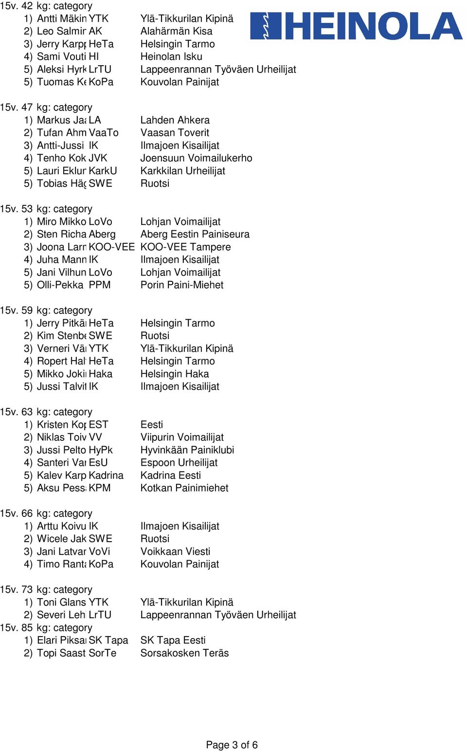 47 kg: category 1) Markus Jaakkola LA Lahden Ahkera 2) Tufan Ahmadi VaaTo Vaasan Toverit 3) Antti-Jussi Hautamäki IK 4) Tenho Kokko JVK Joensuun Voimailukerho 5) Lauri EklundKarkU Karkkilan