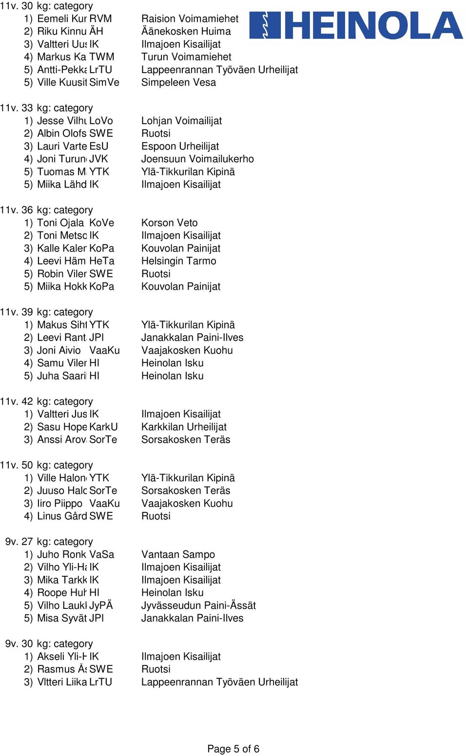 33 kg: category 1) Jesse Vilhunen LoVo Lohjan Voimailijat 2) Albin Olofsson SWE 3) Lauri VartevaEsU Espoon Urheilijat 4) Joni TurunenJVK Joensuun Voimailukerho 5) Tuomas Mäkinen YTK Ylä-Tikkurilan