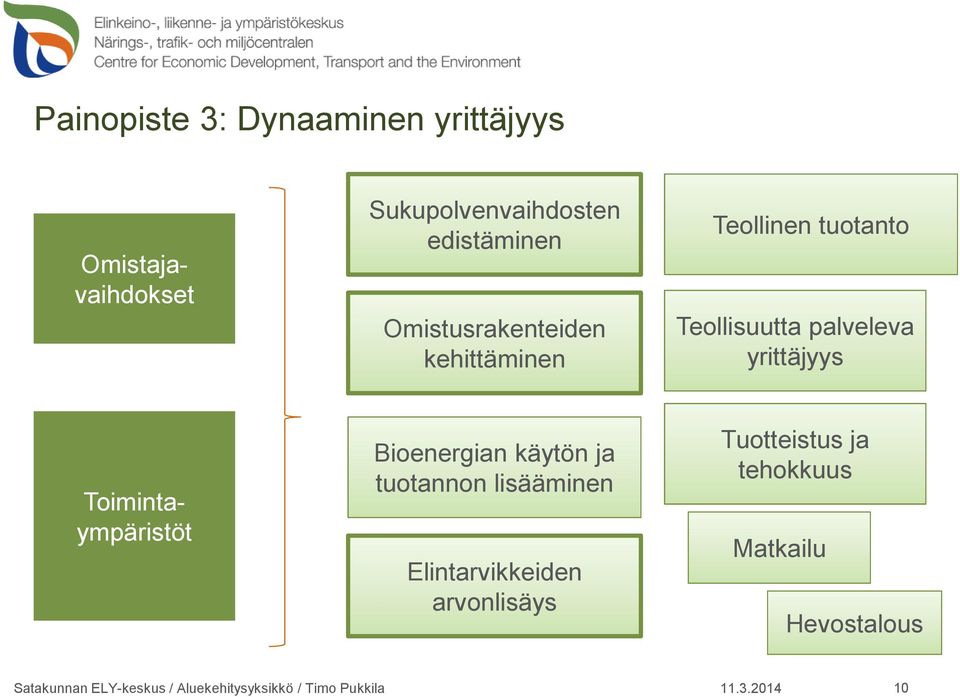 yrittäjyys Omistajavaihdokset Toimintaympäristöt Bioenergian käytön ja