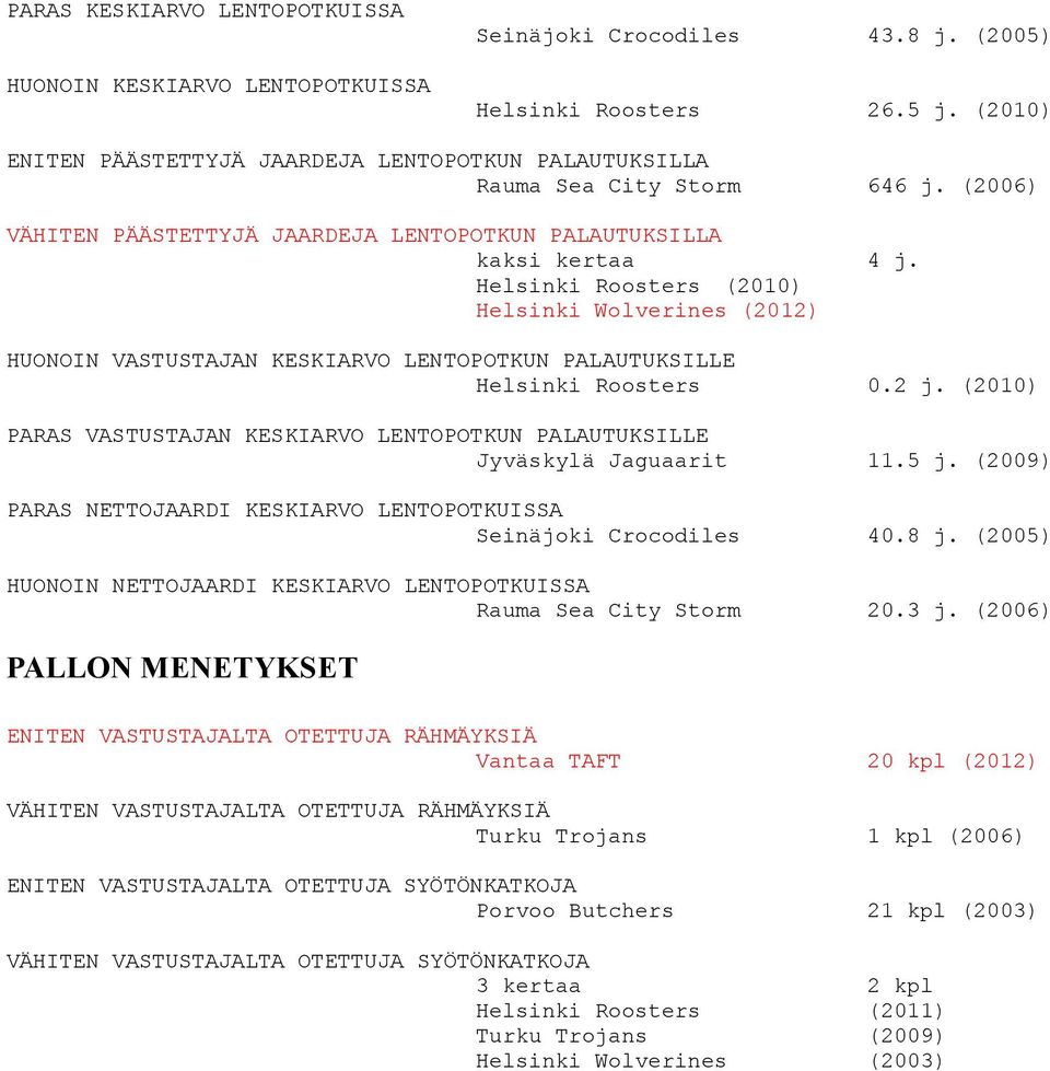 Helsinki Roosters (2010) Helsinki Wolverines (2012) HUONOIN VASTUSTAJAN KESKIARVO LENTOPOTKUN PALAUTUKSILLE Helsinki Roosters 0.2 j.